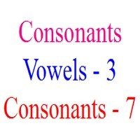 C++ program to count number of vowels, consonants in a string - Code ...